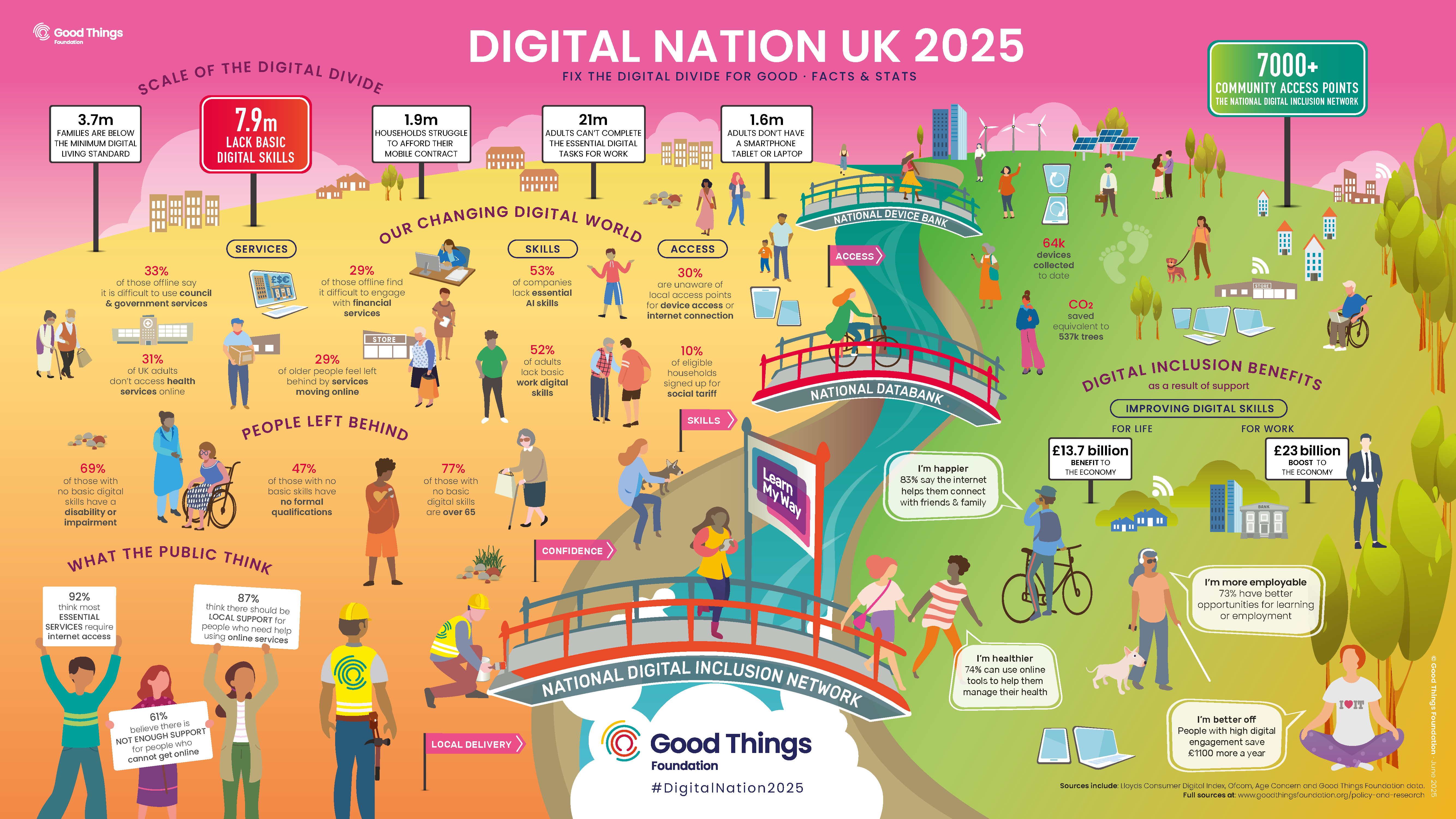 How Digital Friction Manifests in Real Workplaces - visual representation