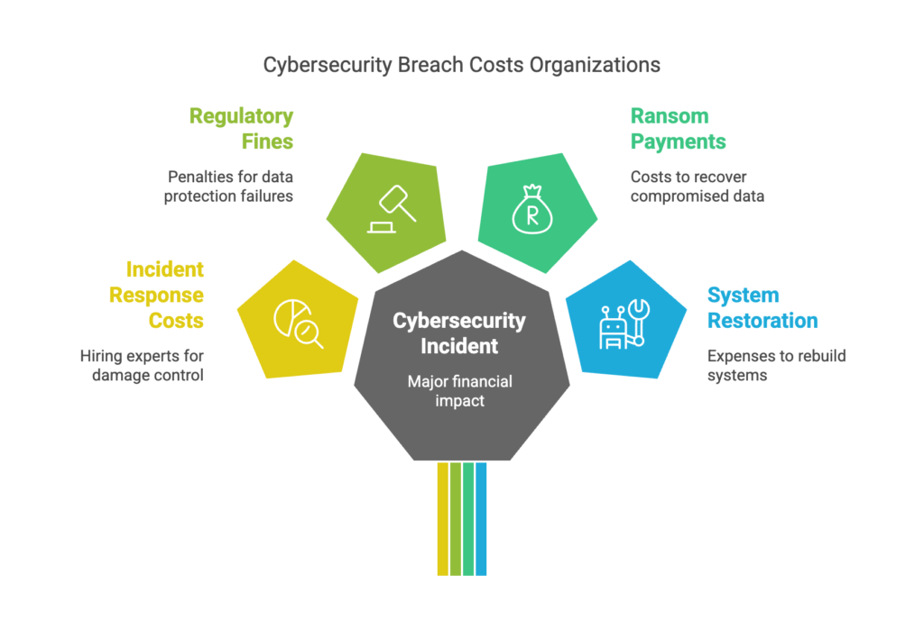 AI as a Friction Reducer: The Shift from Reactive to Proactive - visual representation