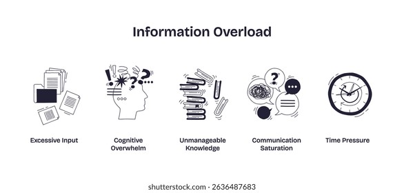 Key Use Cases: When Digital Jason Delivers Maximum Value - visual representation