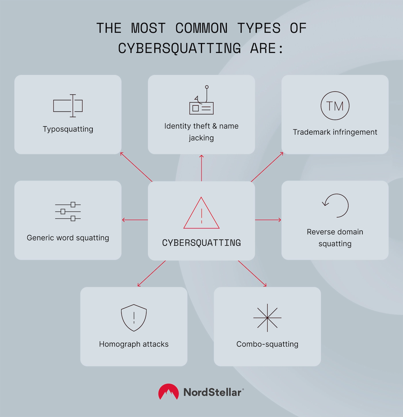 FAQ - visual representation