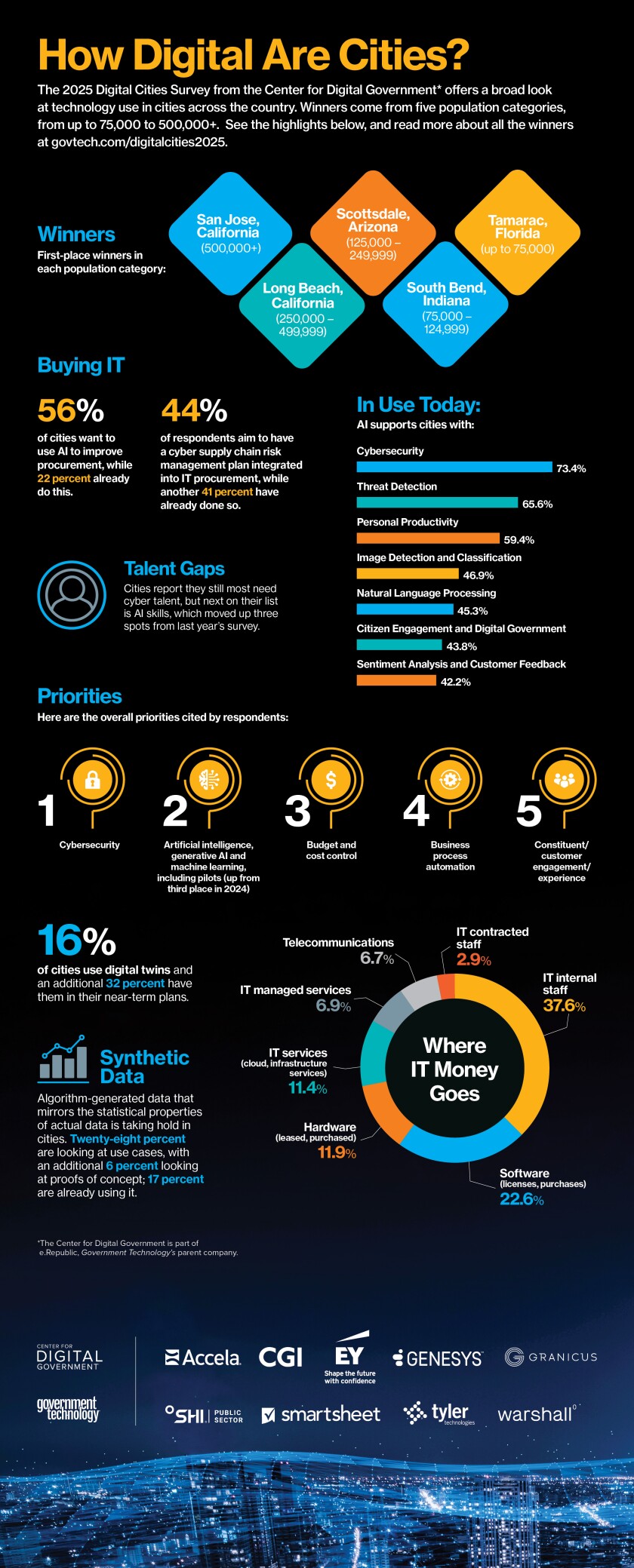 The Rising Tide: Statistics and Trends - contextual illustration