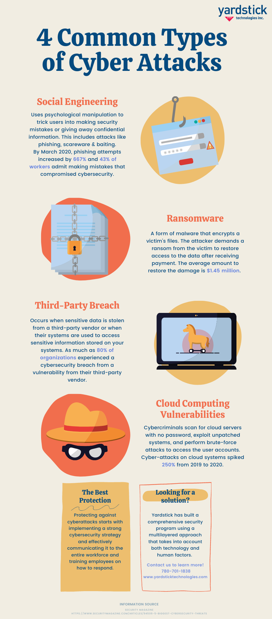Common Pitfalls and Solutions - contextual illustration