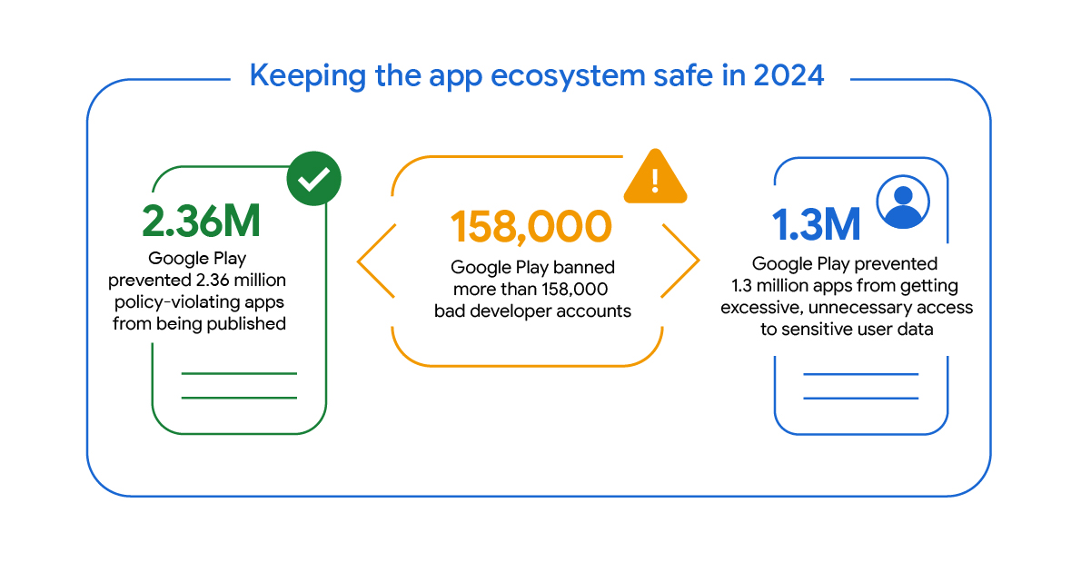 Google Play Protect vs. Third-Party Security Apps - contextual illustration