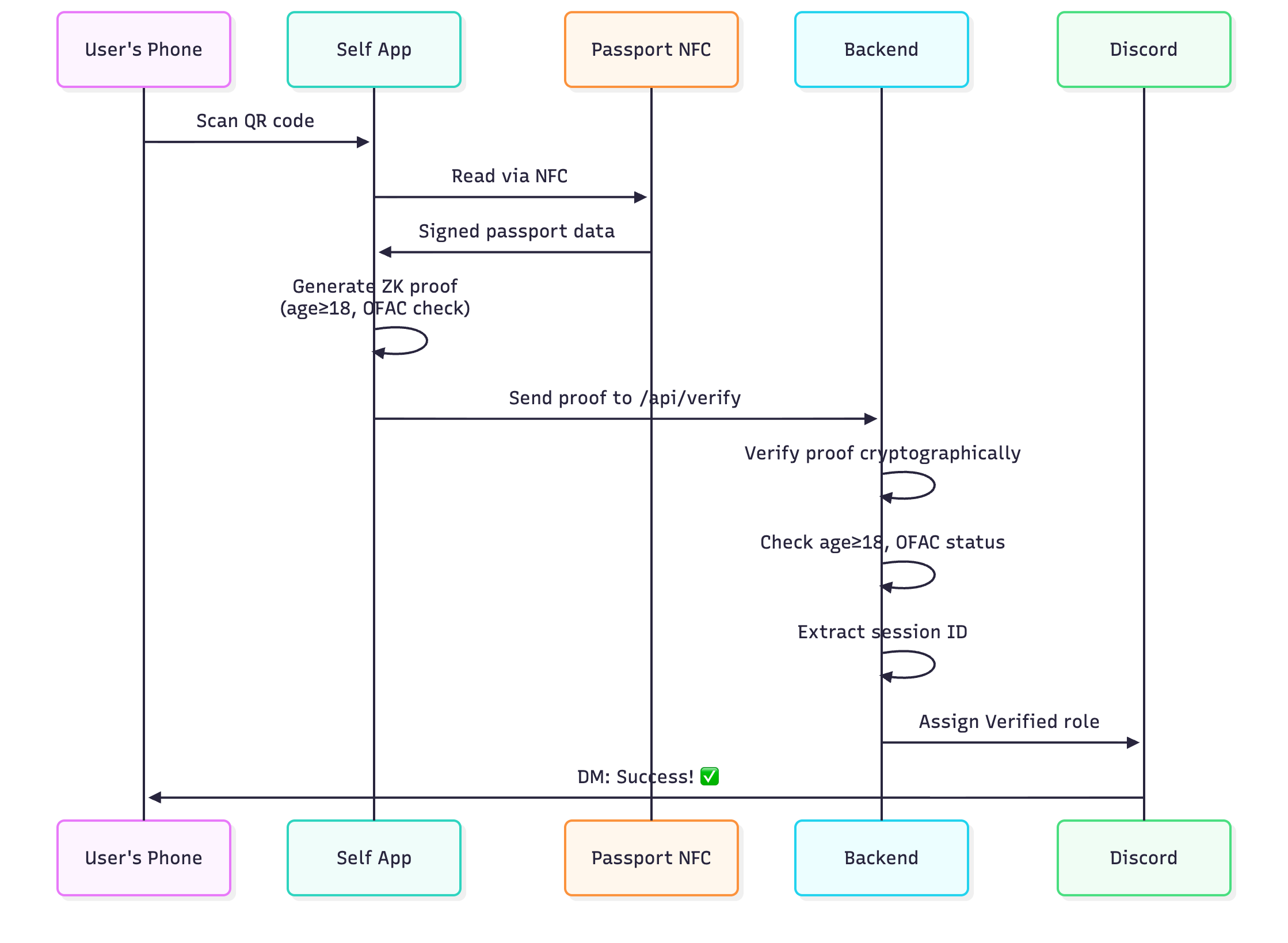 TL; DR - visual representation