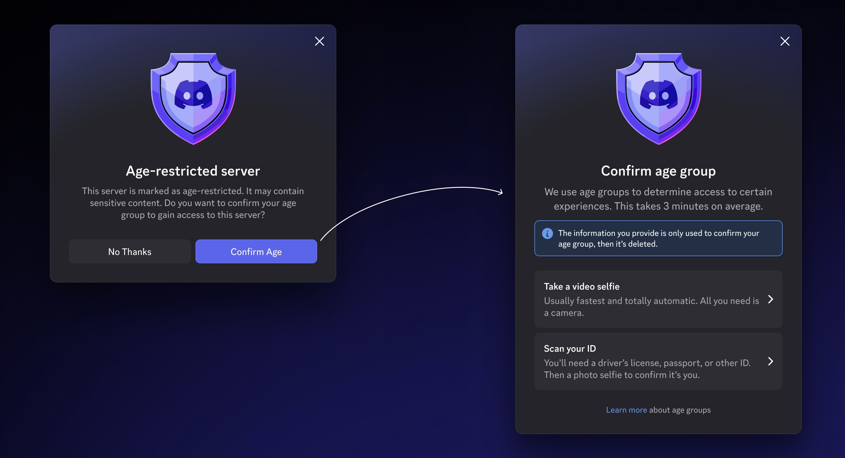 The Technical Implementation: What Actually Happens When You Verify - visual representation