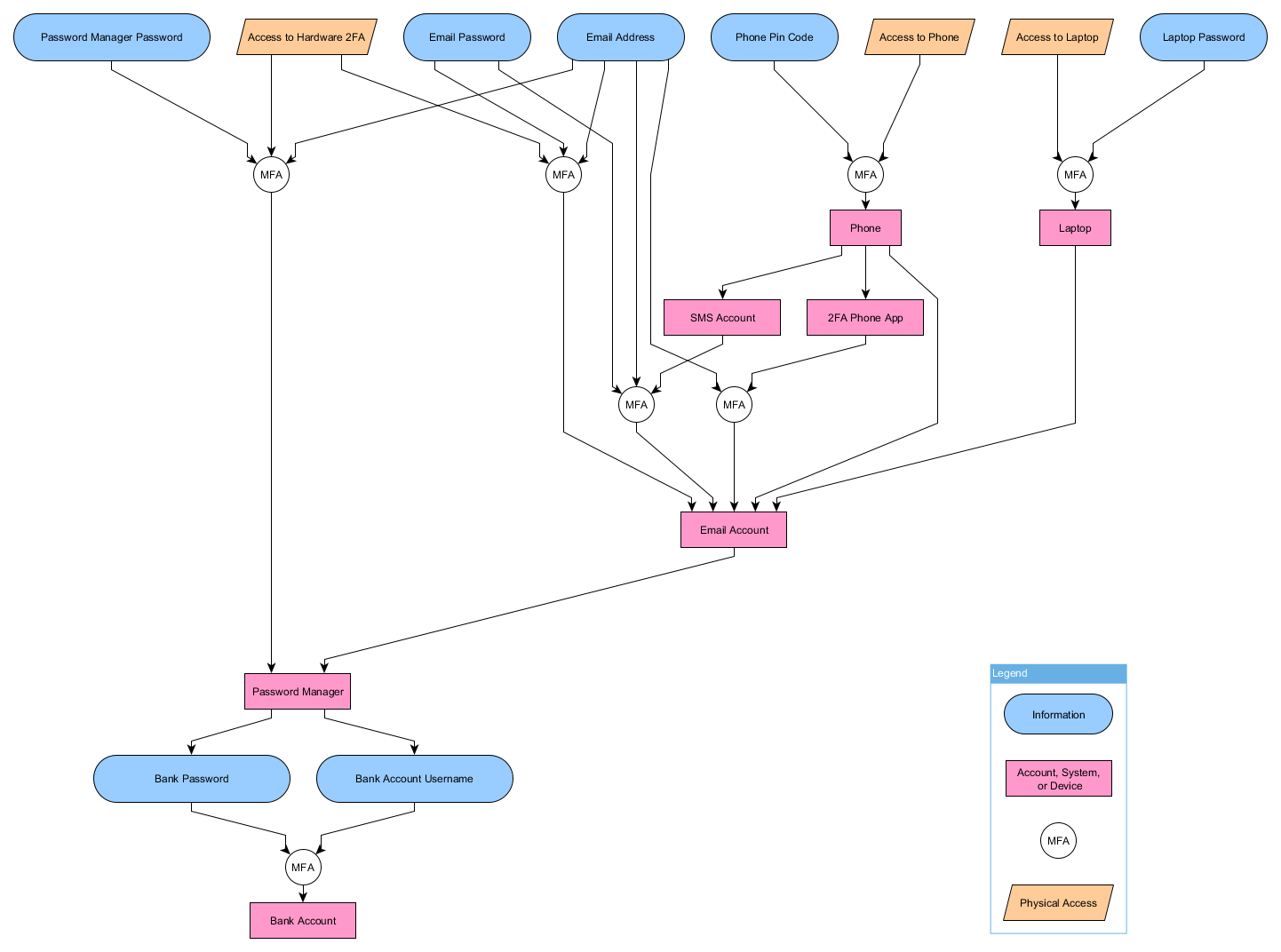 Discord's PR Pivot: How They Tried to Manage the Crisis - visual representation