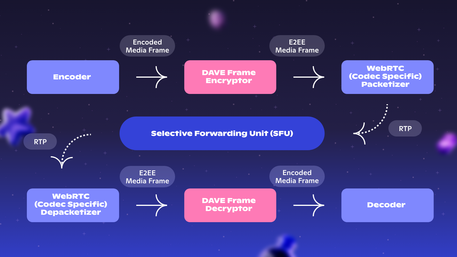 Real-World Use Cases - contextual illustration