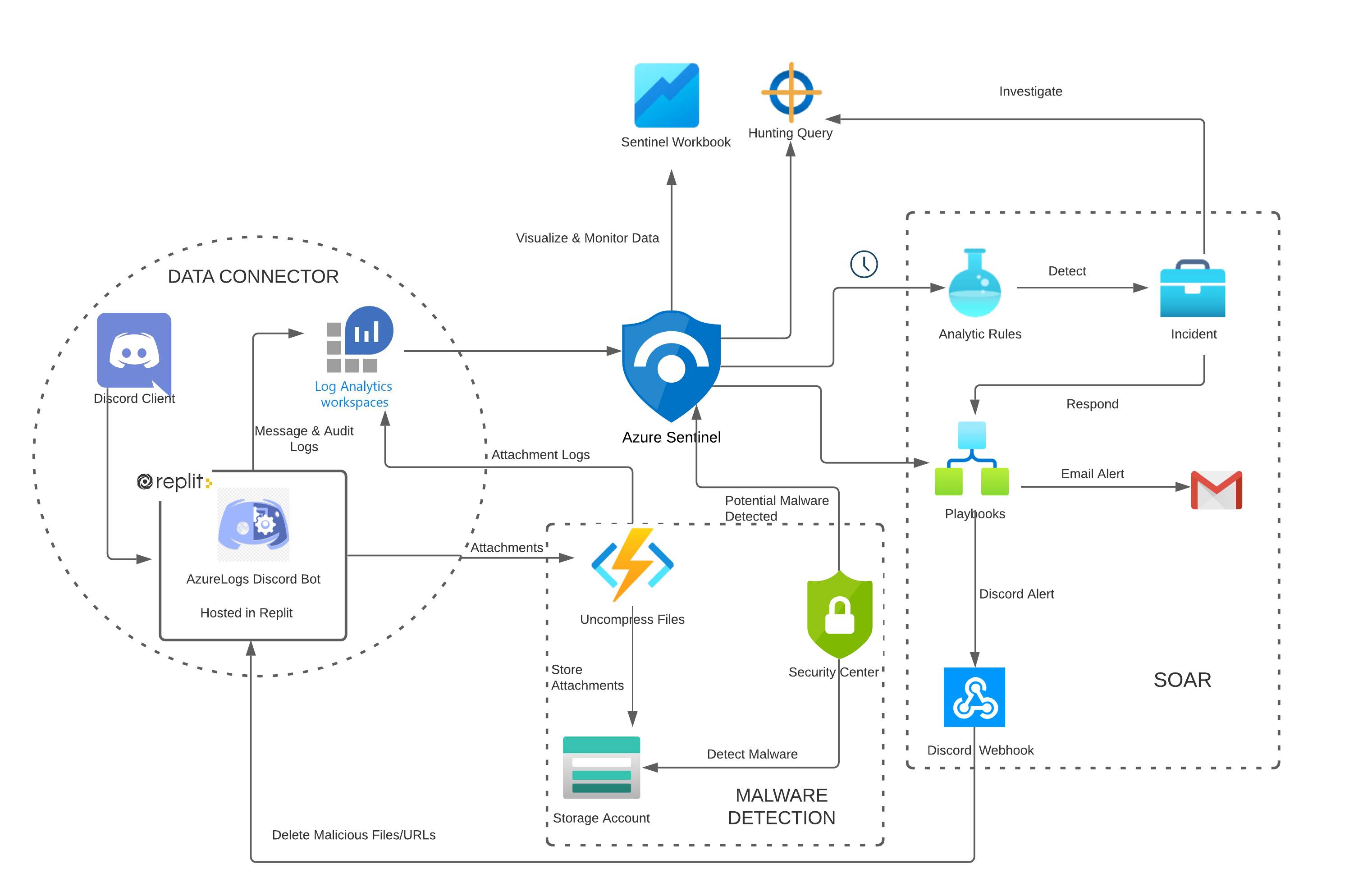 Discord's New Security Features - contextual illustration