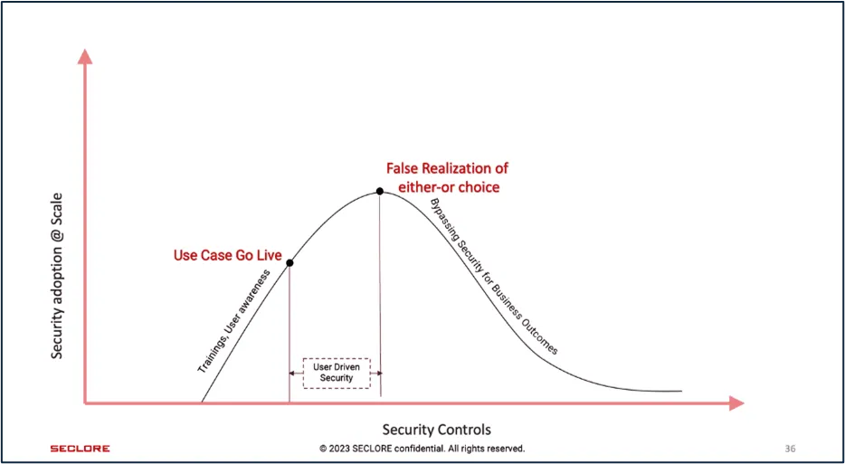 Balancing Security and Usability - contextual illustration