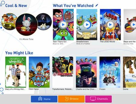 Understanding DIRECTV’s Kids’ TV Package - visual representation