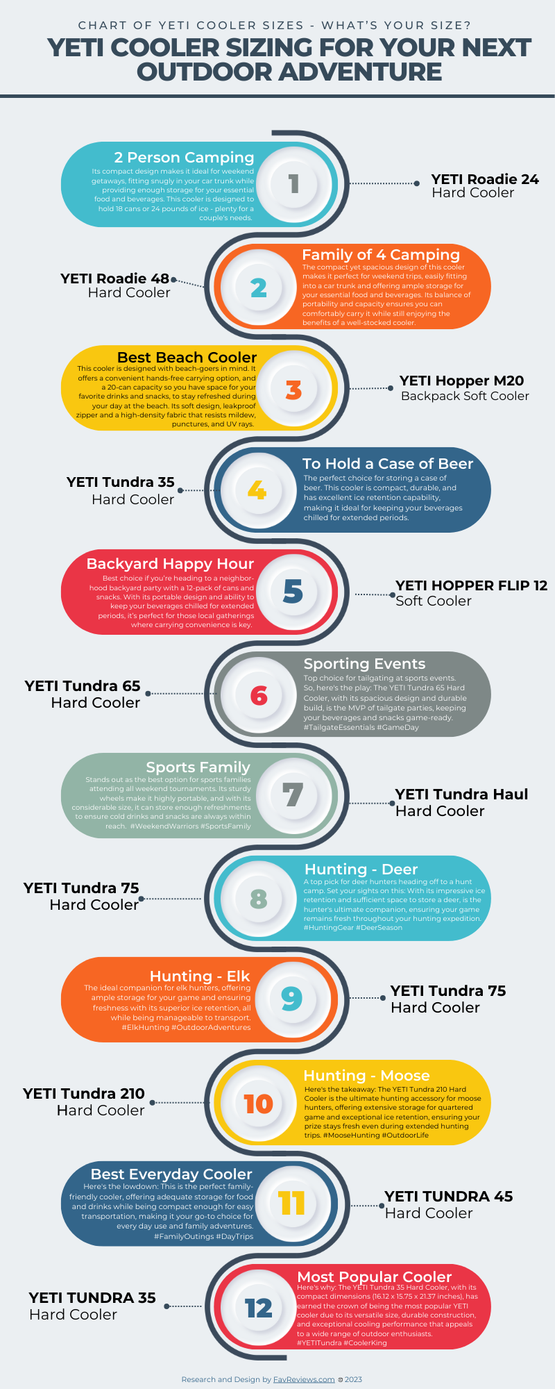 Buying Tips for Yeti Coolers - contextual illustration
