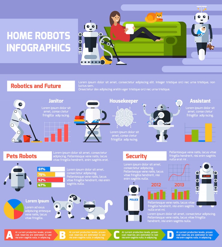 Future Trends in Home Robotics - contextual illustration