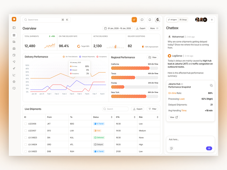 Types of Shipping Solutions - visual representation