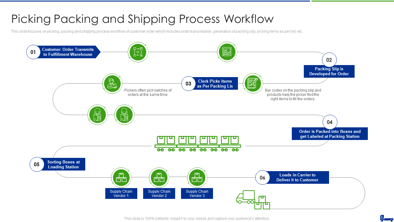 Implementing Shipping Software - contextual illustration