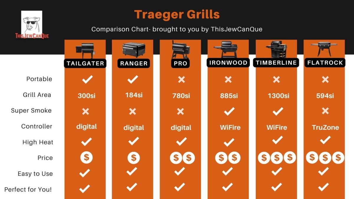 Traeger Irontop: Models and Pricing - contextual illustration