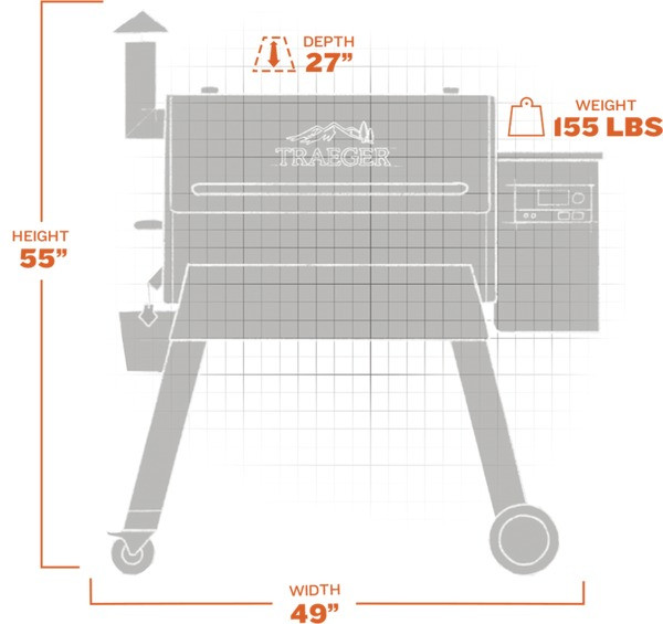 Key Features of the Traeger Irontop - contextual illustration