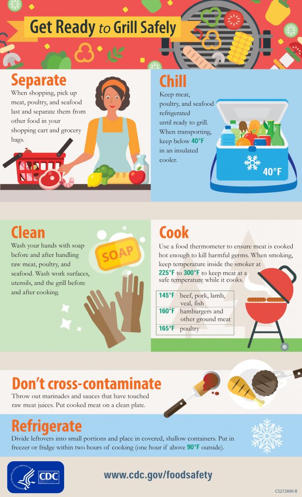 Best Practices for Griddle Cooking - contextual illustration
