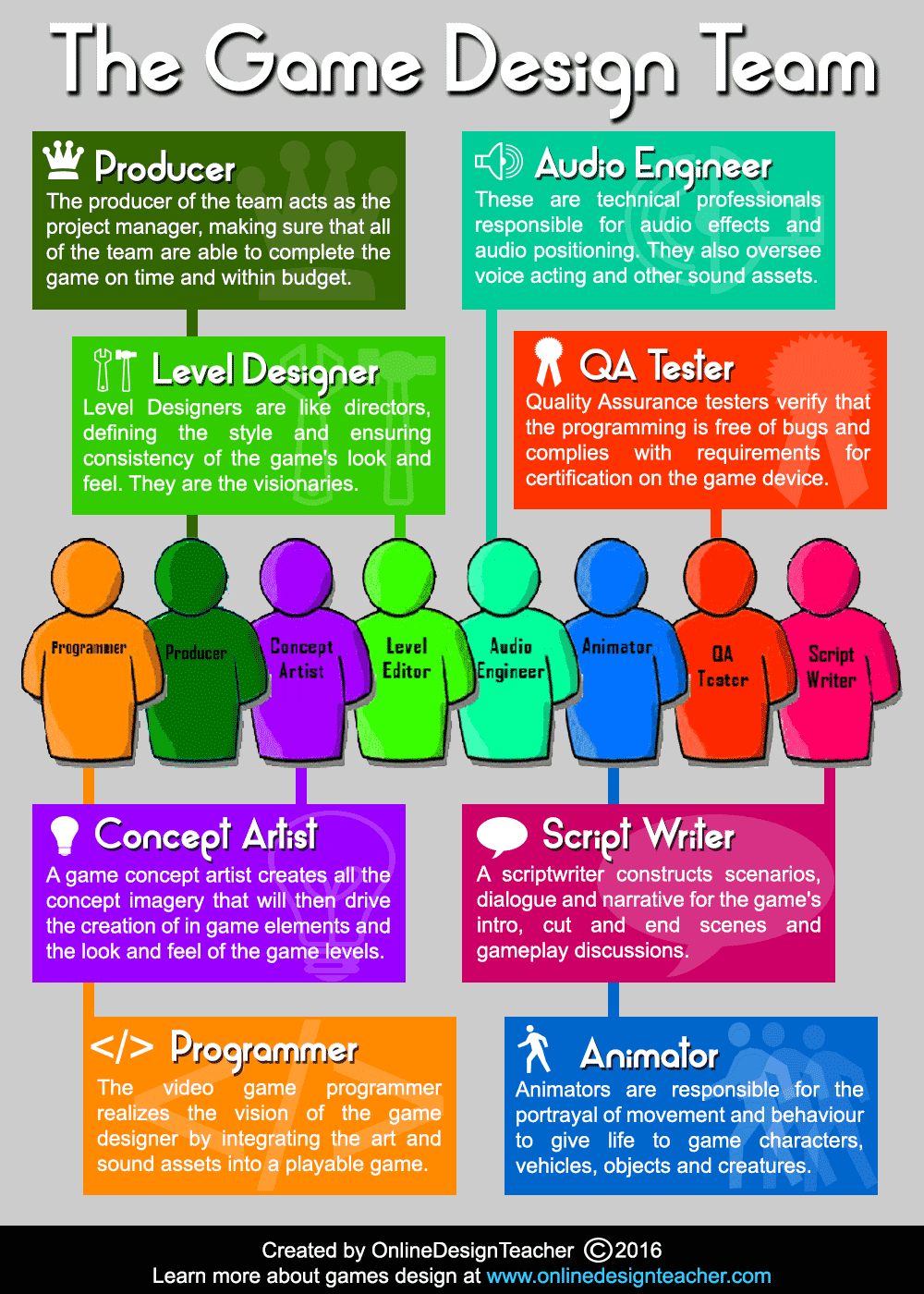 Technical Insights: The Mechanics Behind the Canvas - visual representation