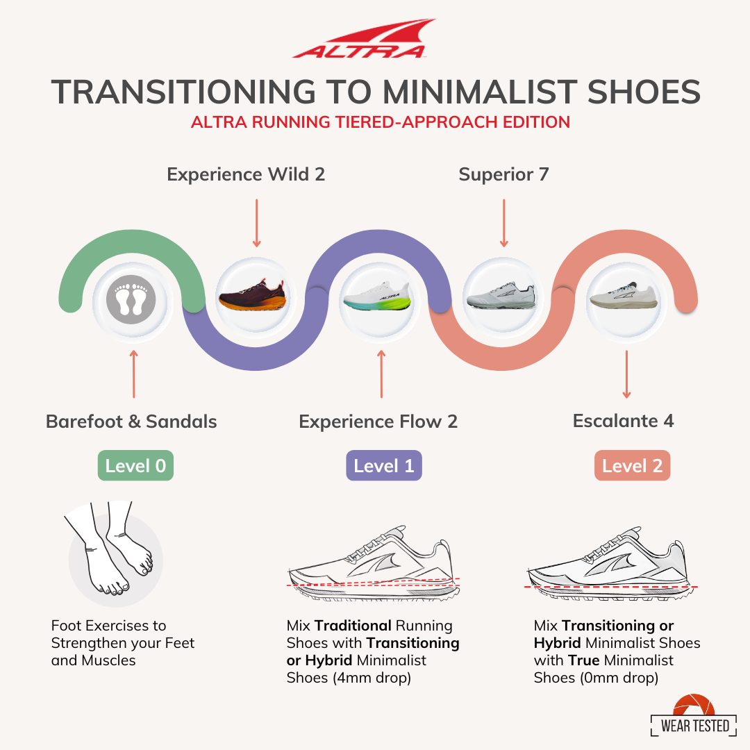 Practical Implementation: Transitioning to Minimalist Footwear - contextual illustration