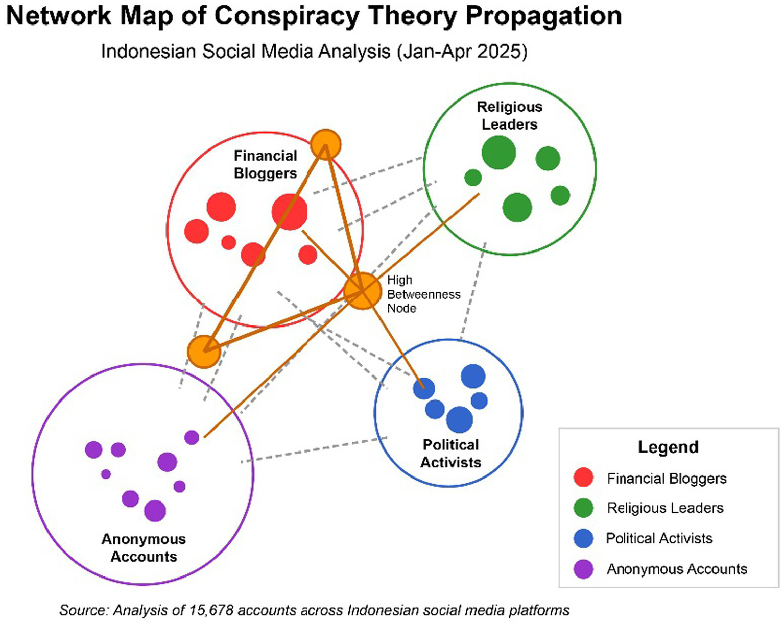 FAQ - visual representation