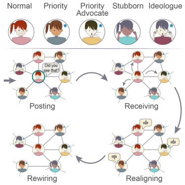 The Amplifying Power of Algorithms - visual representation