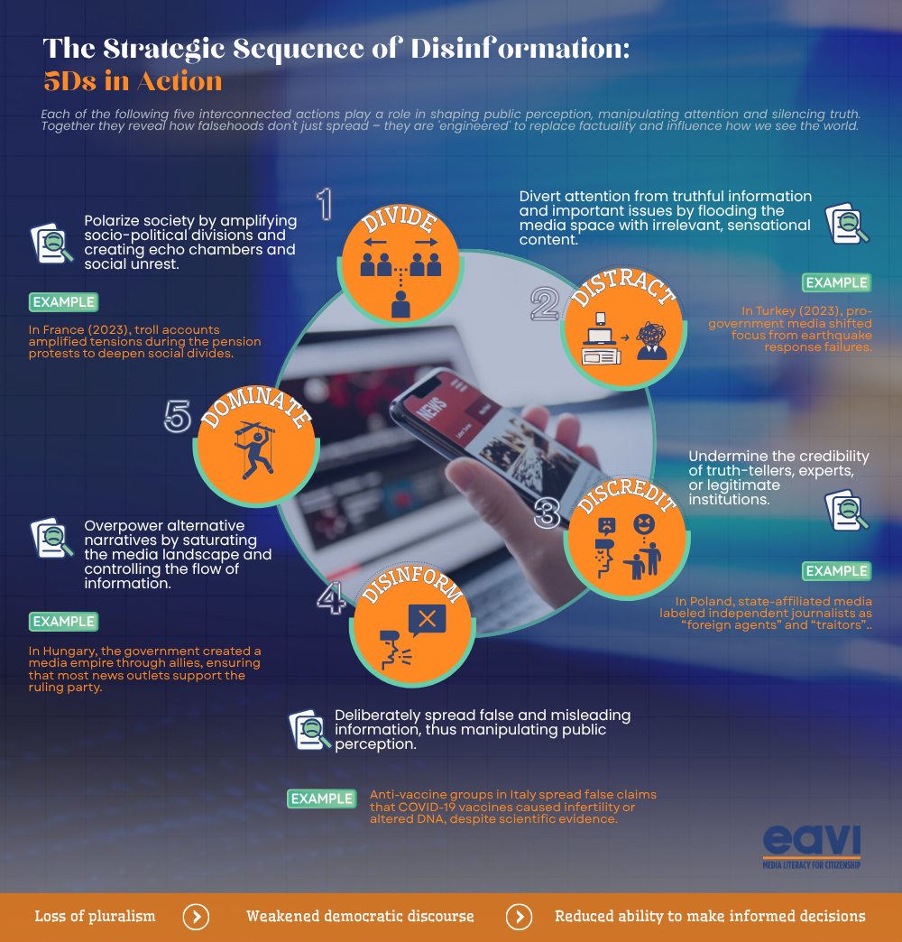 Combating Disinformation: Strategies and Best Practices - visual representation