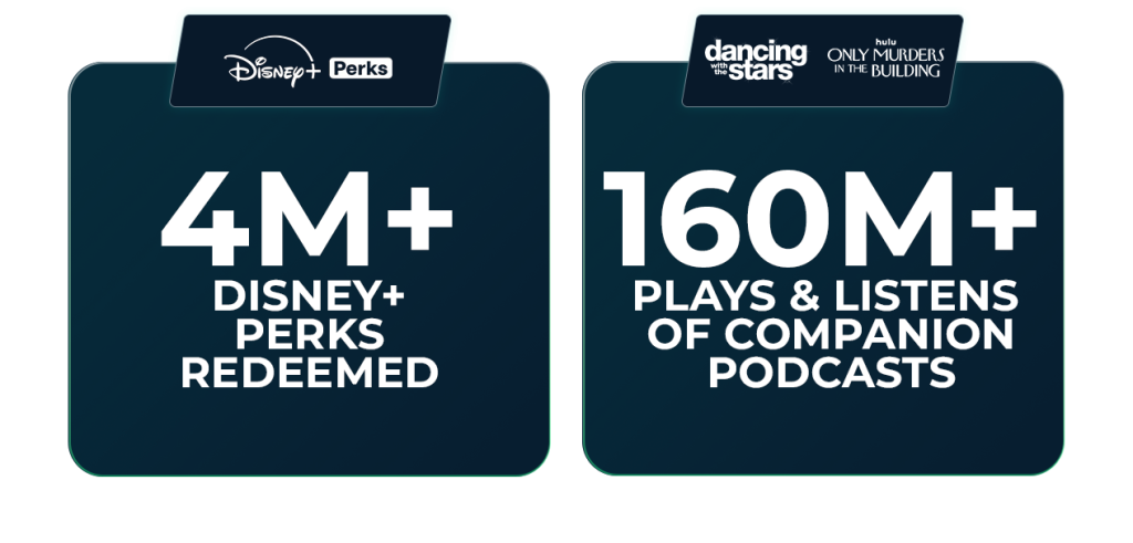 What You Actually Get: Content Library Breakdown - visual representation