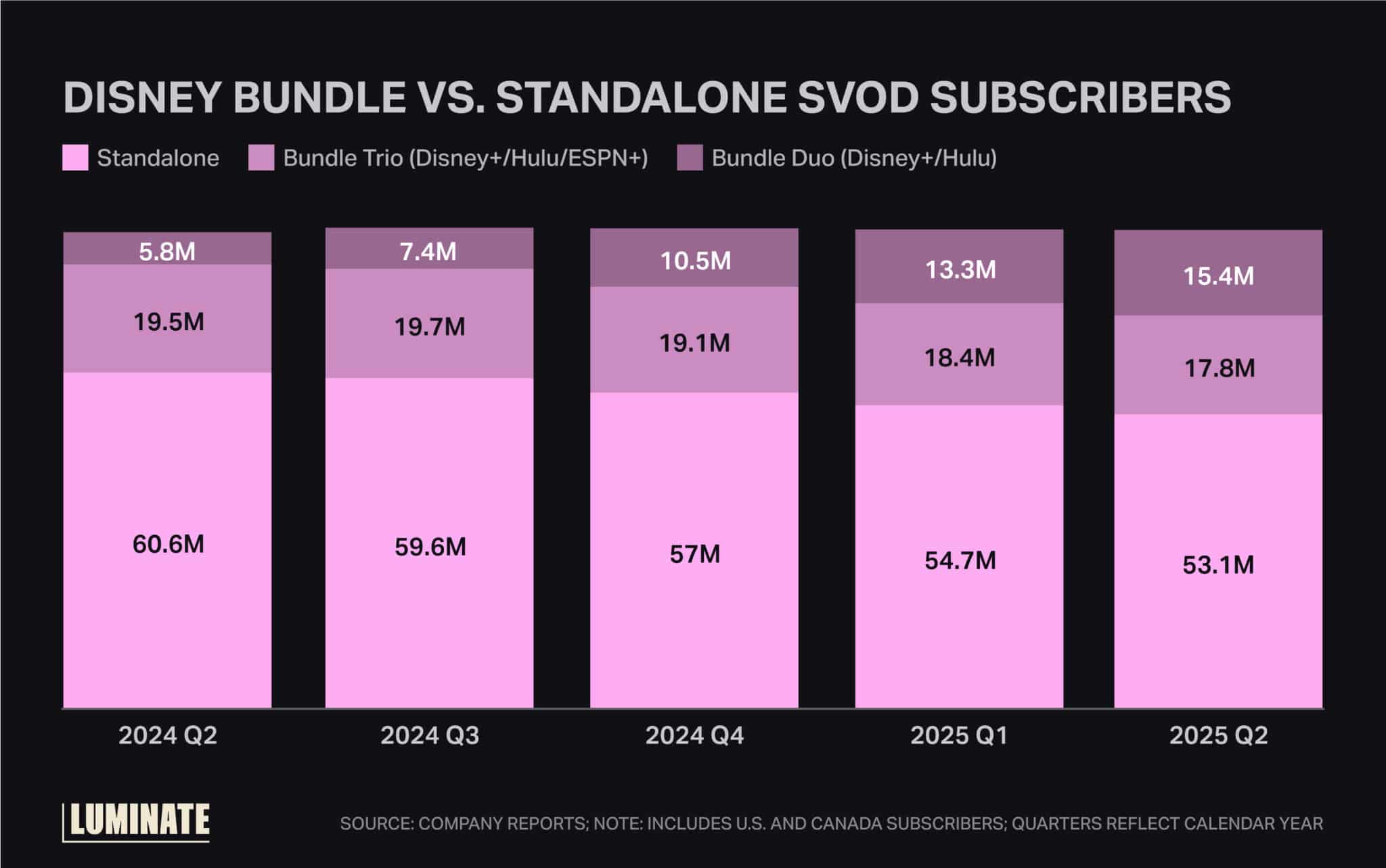 The Competitive Landscape: What Other Bundles Offer - visual representation