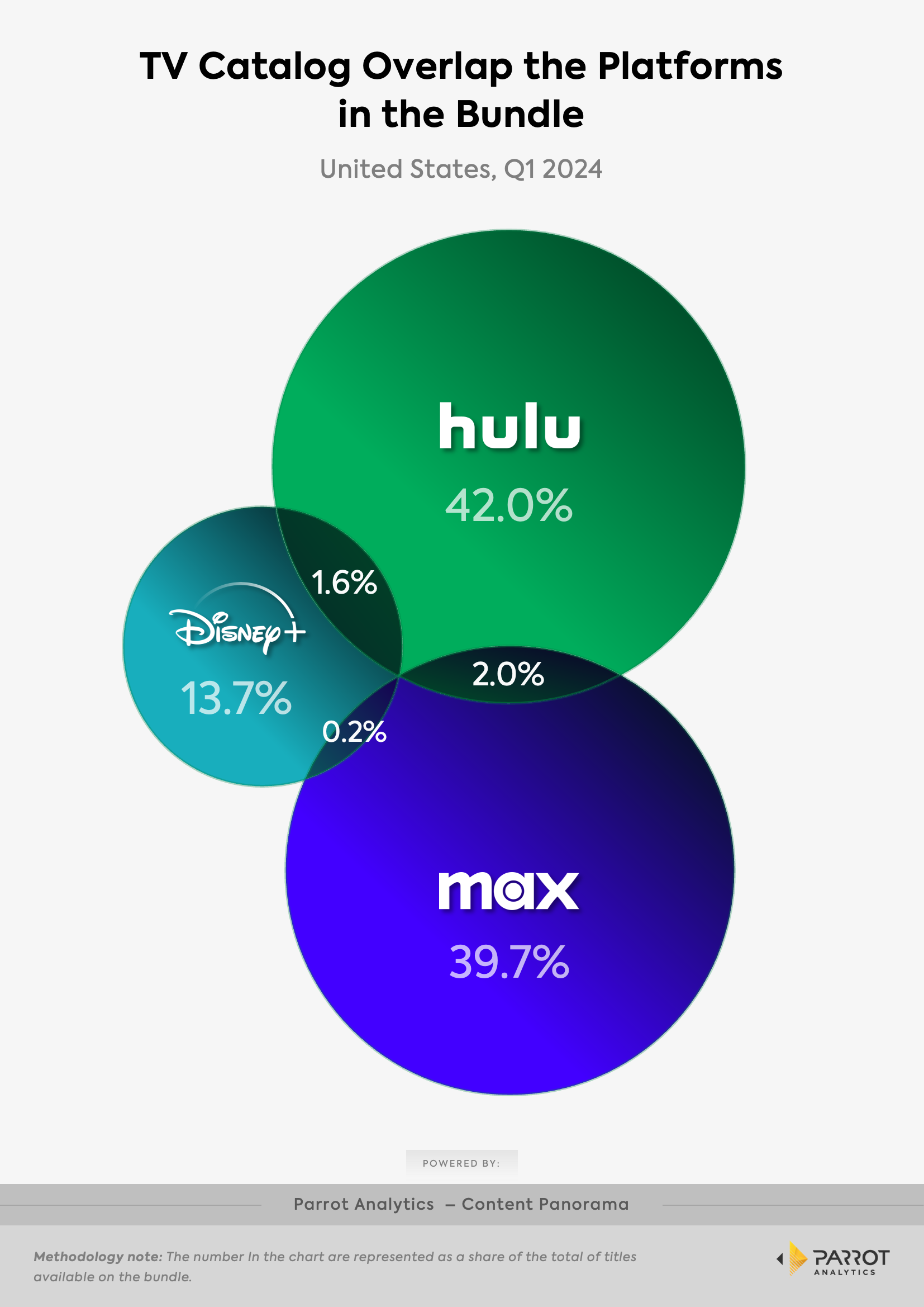 Understanding the Disney Bundle Structure: What You're Actually Getting - contextual illustration