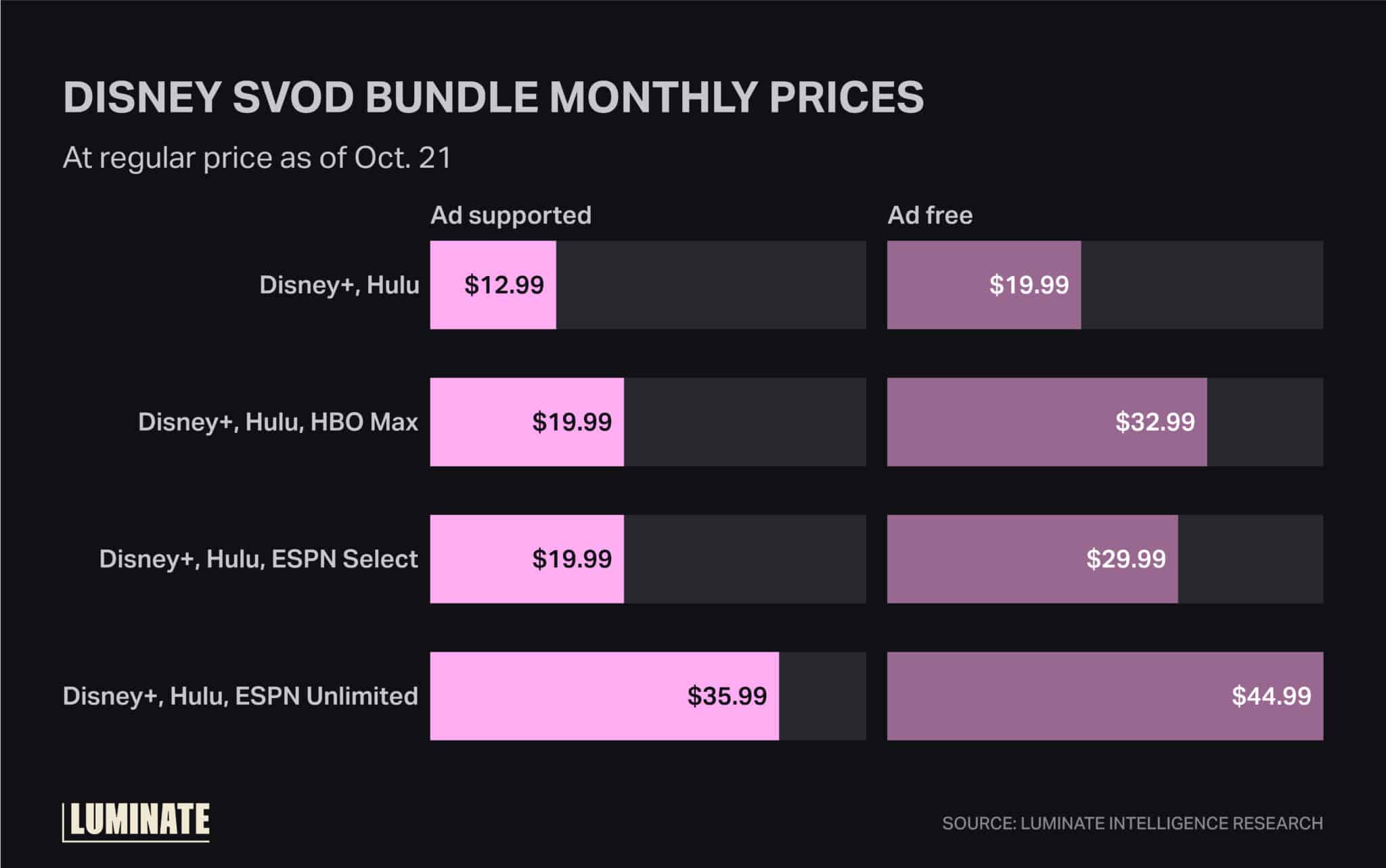 The Pricing Breakdown: Where the Bundle Saves You Real Money - contextual illustration