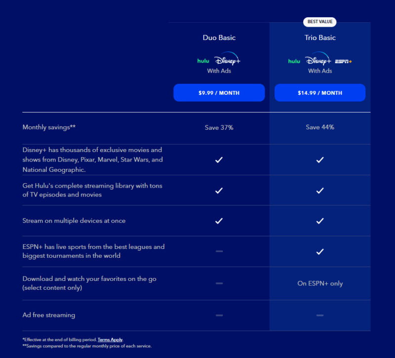 Where the Bundle Falls Short: Honest Limitations - visual representation