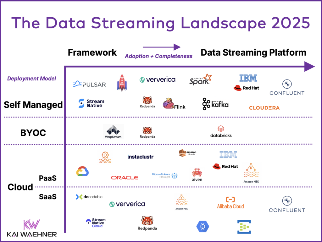 The Streaming Landscape: A Quick Overview - contextual illustration