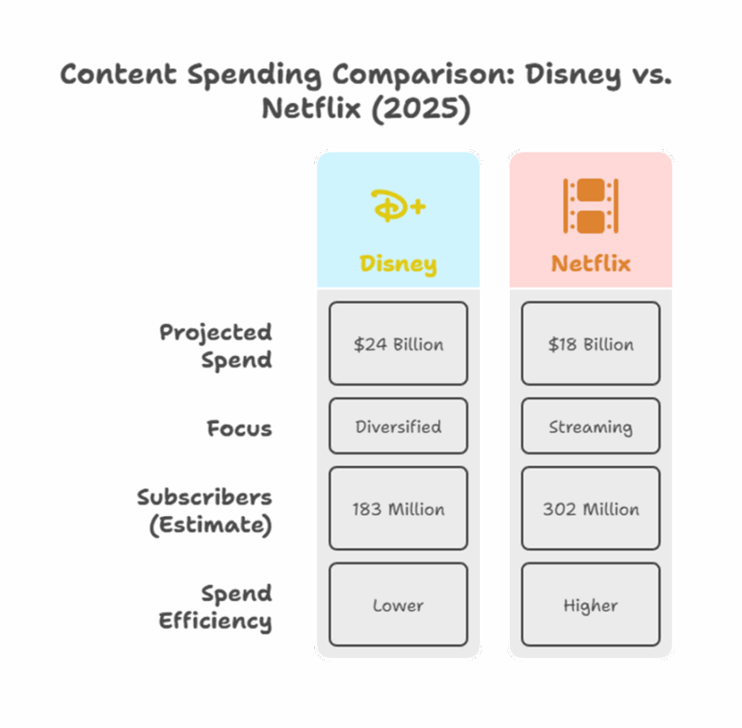 Disney+ Content Library: What You're Actually Getting - contextual illustration