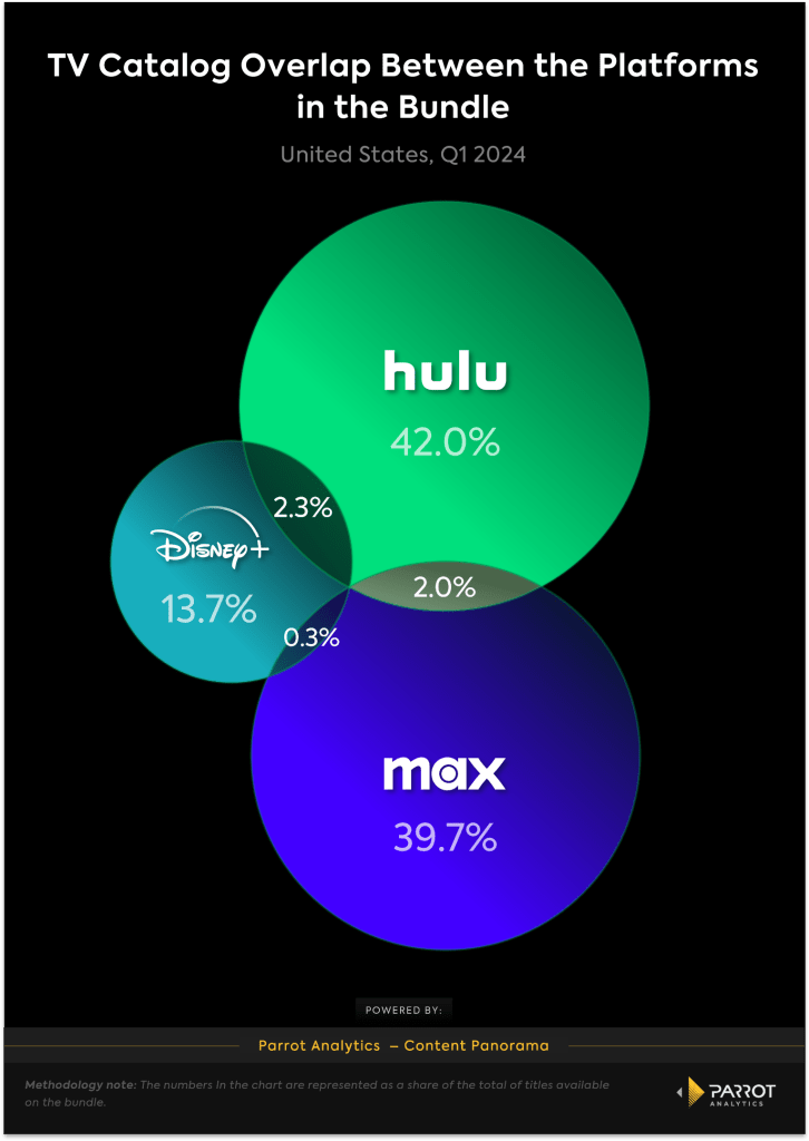 How This Deal Compares to the Competition - visual representation