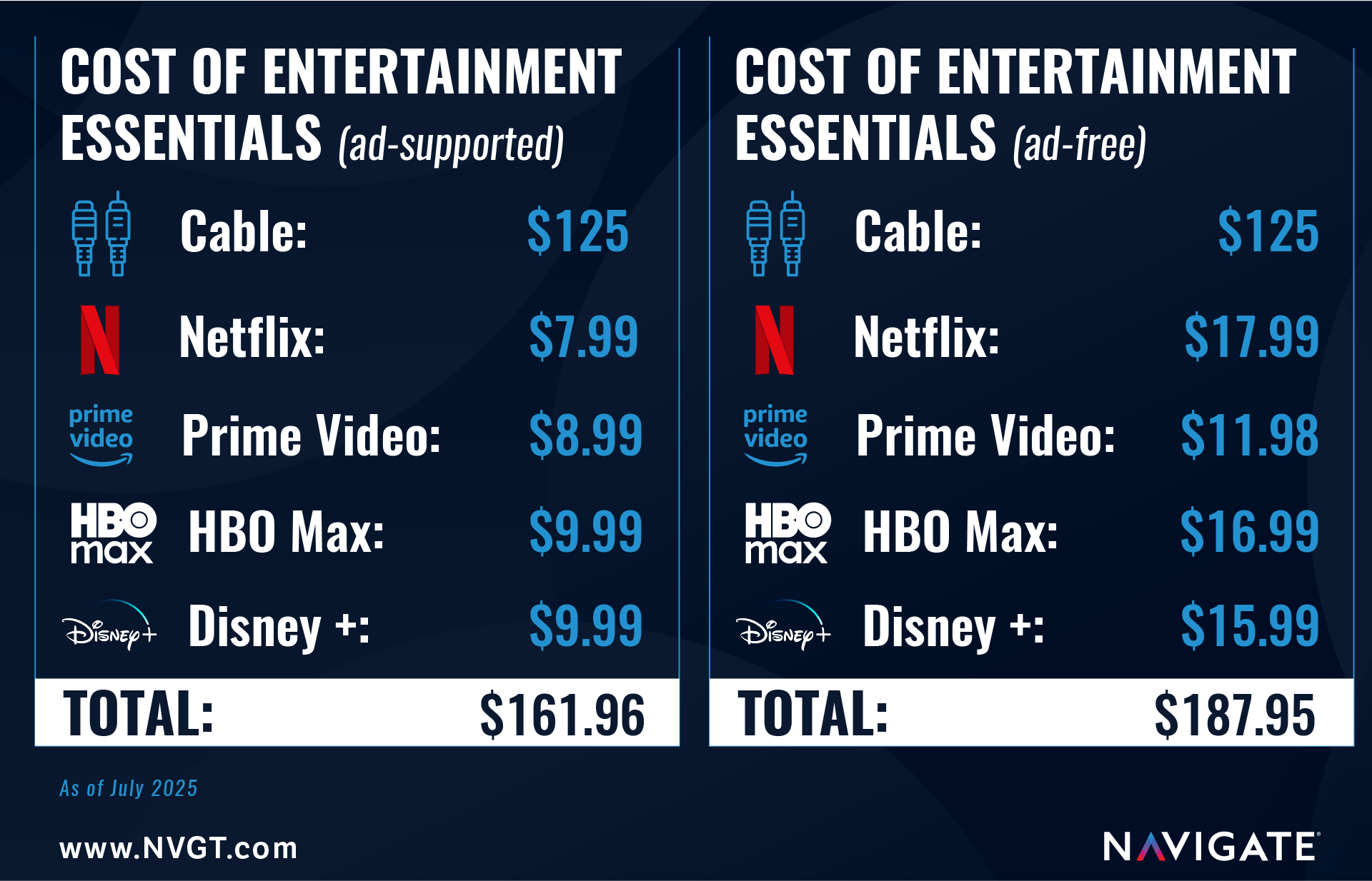 How This Deal Compares to Other Streaming Bundles Available Right Now - contextual illustration