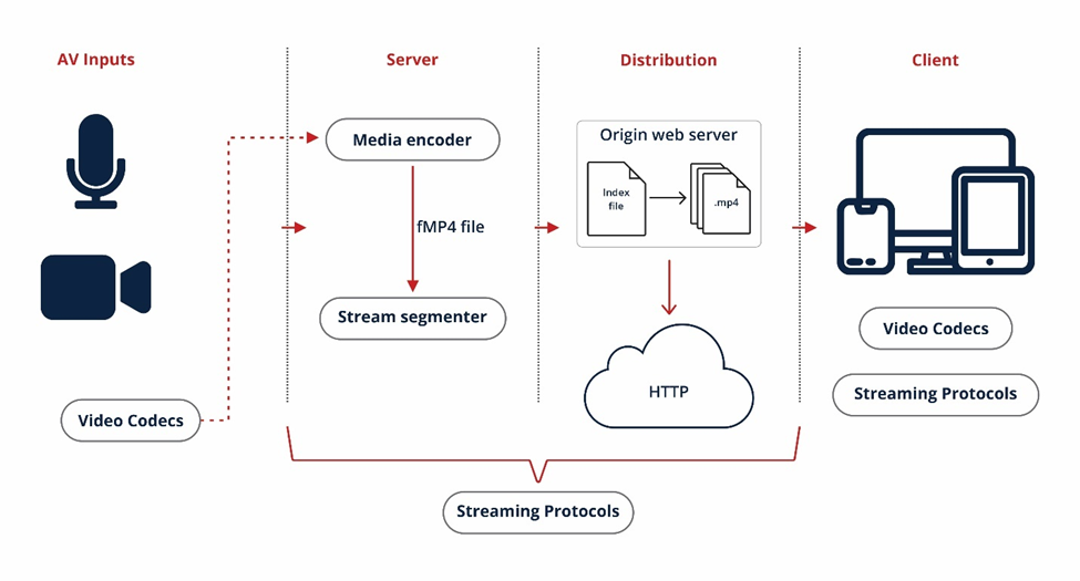 The Official Story vs. What's Actually Happening - visual representation
