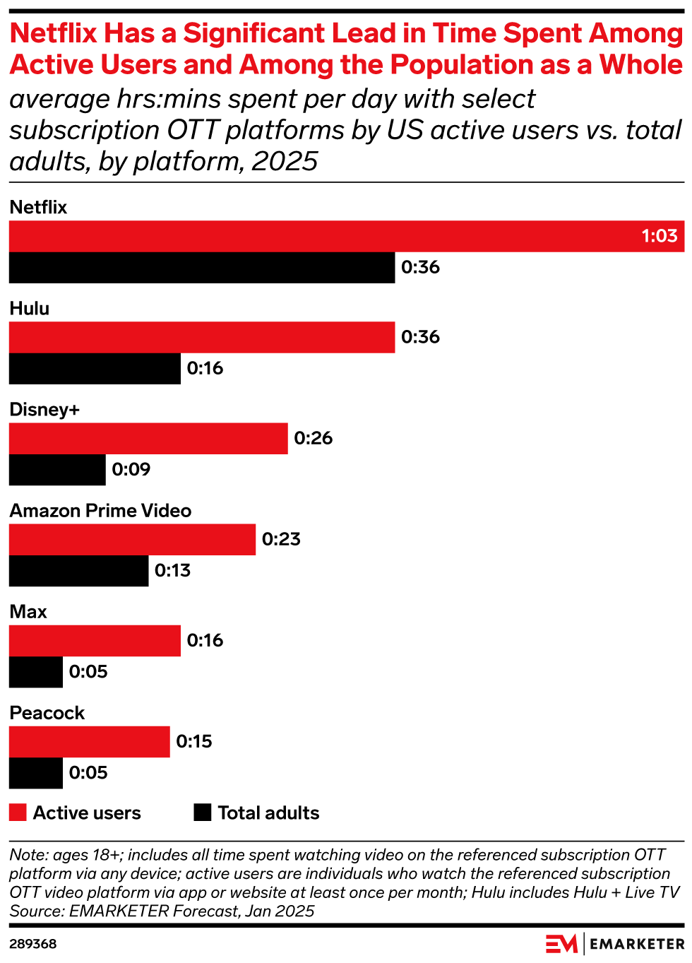 How Vertical Video Changes Platform Engagement Metrics - visual representation