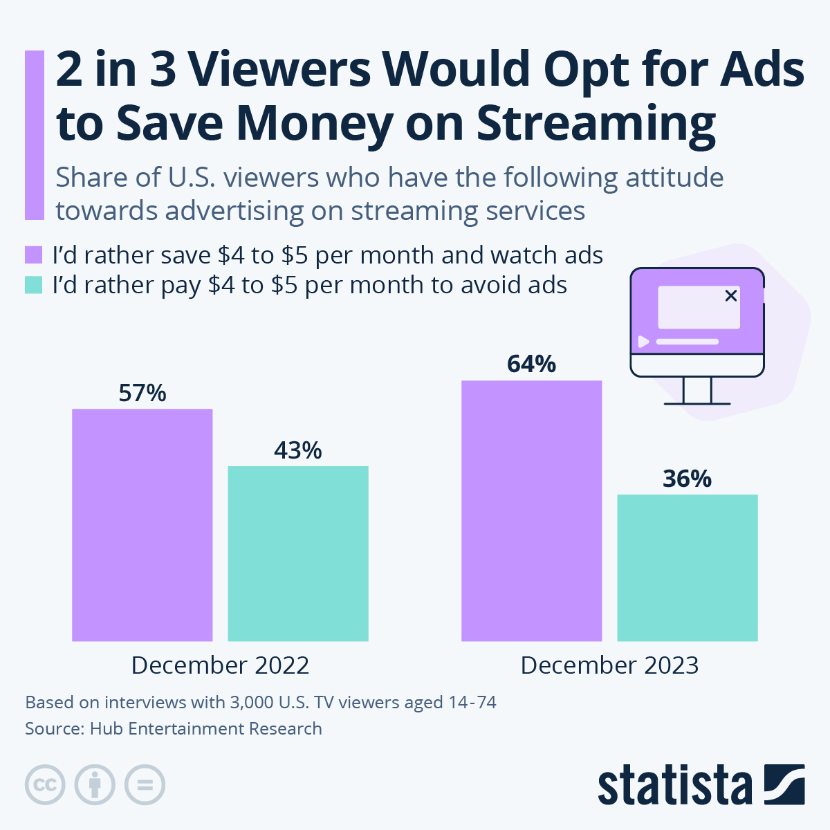 The Role of Ads in Streaming Services - contextual illustration