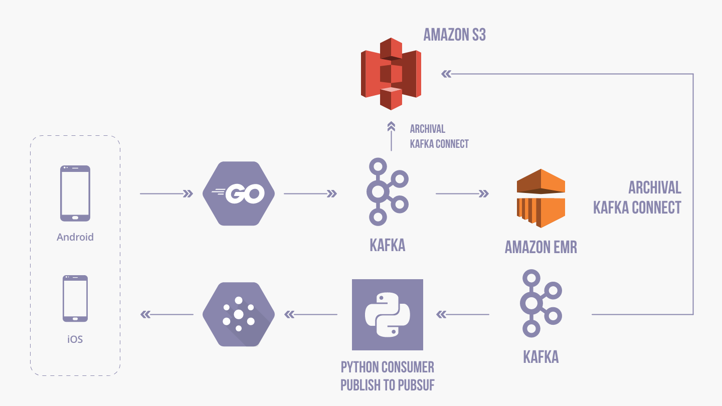 The Technical Challenges - contextual illustration