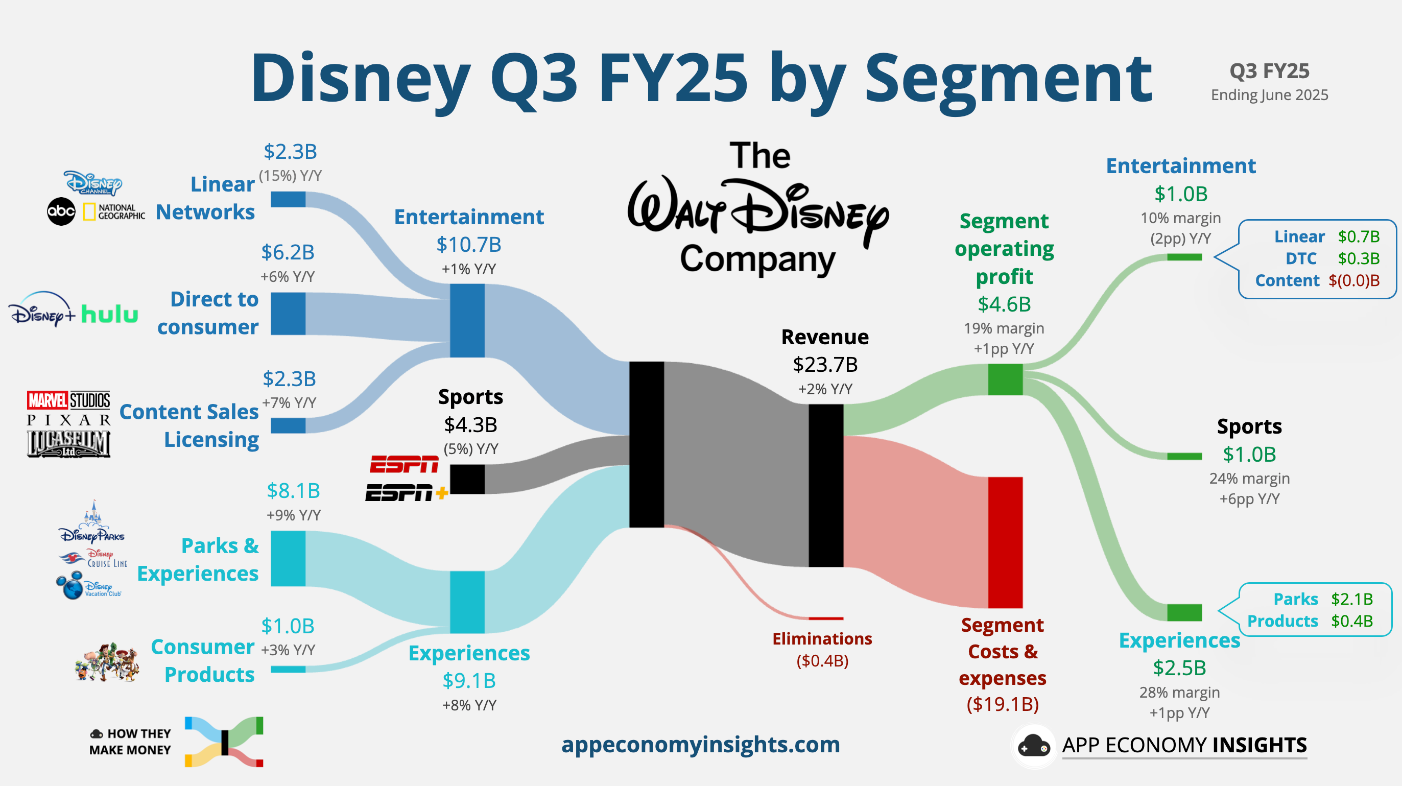 Monetization vs. User Experience - contextual illustration