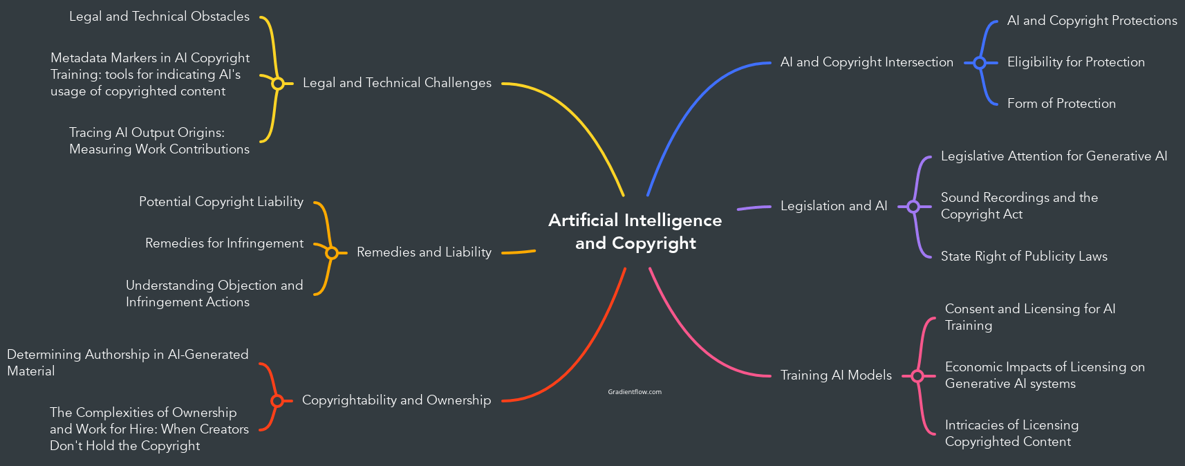 The Intersection of AI and Copyright Law - contextual illustration