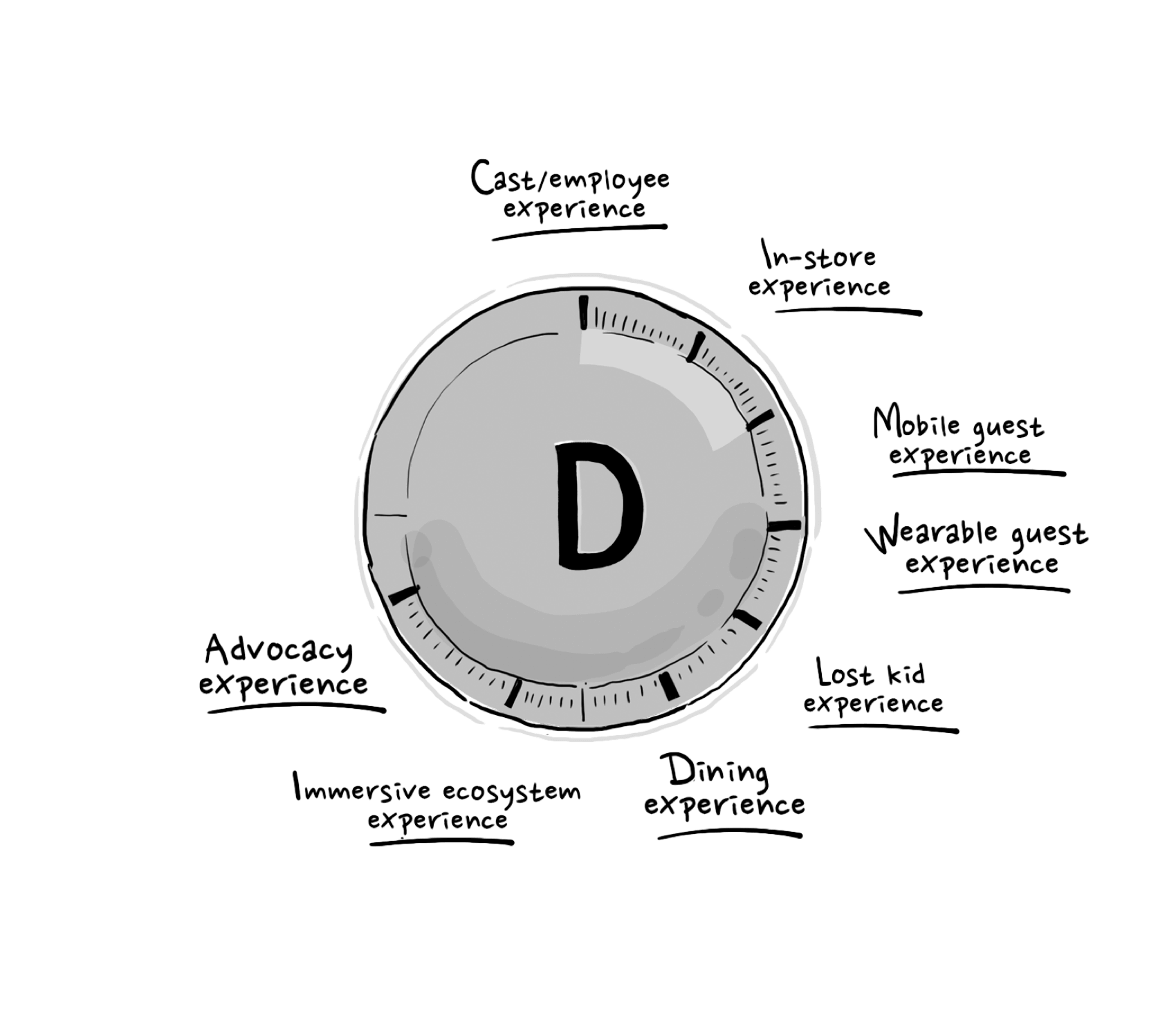 How This Could Change Your Disney Experience - contextual illustration