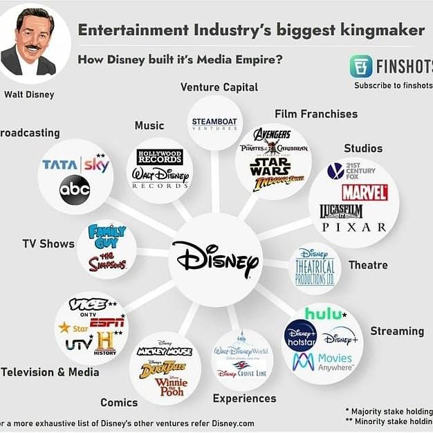 The Setup: What Disney Actually Posted - contextual illustration