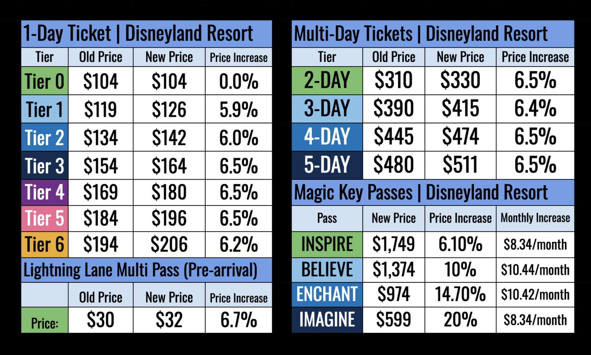 Future Trends in Theme Park Technology - visual representation