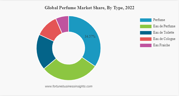Case Study: Patina's Market Impact - visual representation