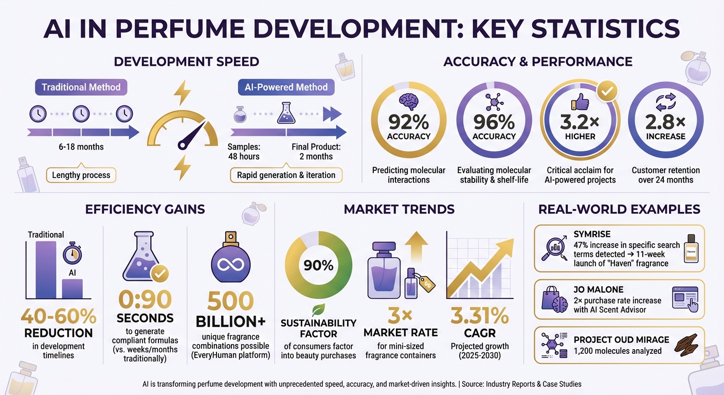 Recommendations for Industry Players - visual representation
