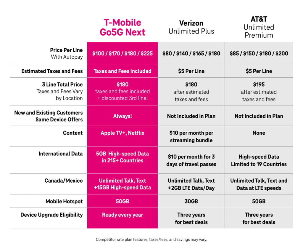 The Fine Print: Data Throttling and Video Quality - visual representation
