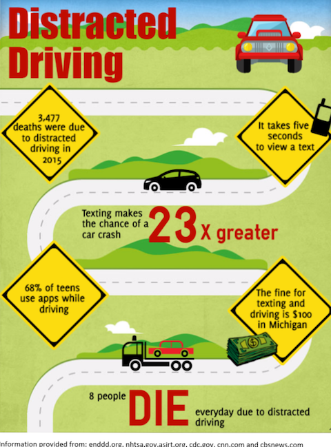 Economic Impact: The Cost of Distracted Driving to Society - visual representation