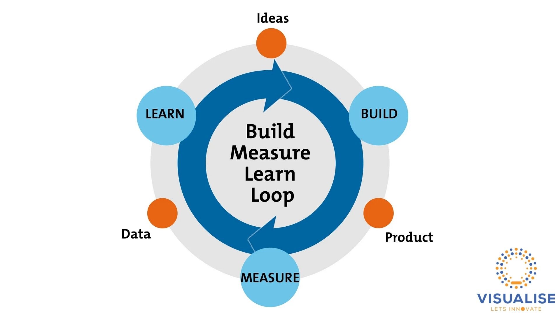 1. "The Lean Startup" by Eric Ries - contextual illustration