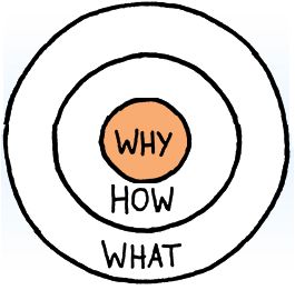 4. "Start with Why" by Simon Sinek - contextual illustration